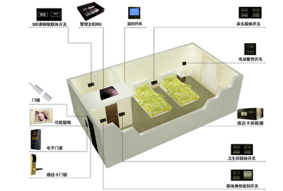 在线旅游高速增长背后的住宿业:智慧酒店的&ldquo;冰与火&rdquo;