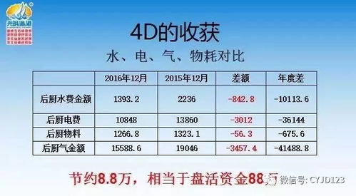 《强化4D现场管理 筑牢餐饮酒店食品安全防线》——5月16、17日专项提升行动纪实