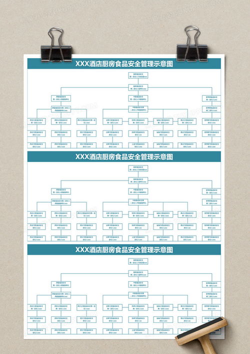 酒店厨房食品安全管理示意图与Excel模板下载指南