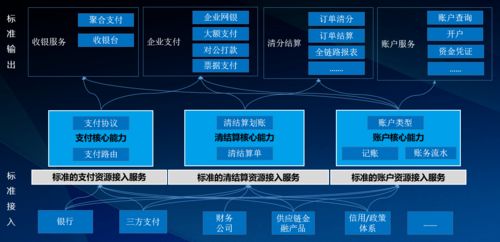 酒店企业数字化转型的支付体系蓝图 如何构建合理的支付结算系统