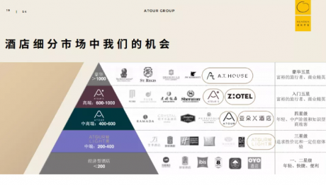 中高端酒店产品创新之道 以耶律胤（王海军）的管理智慧为视角