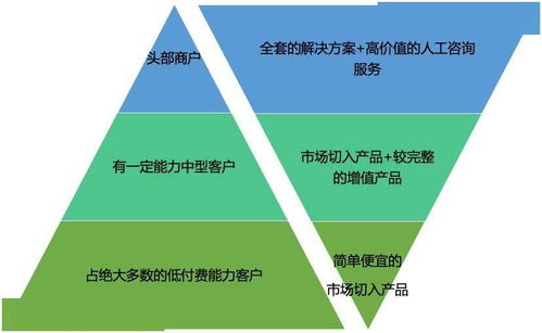 解锁酒店业增长密码 企业级SaaS产品矩阵分析法实战指南